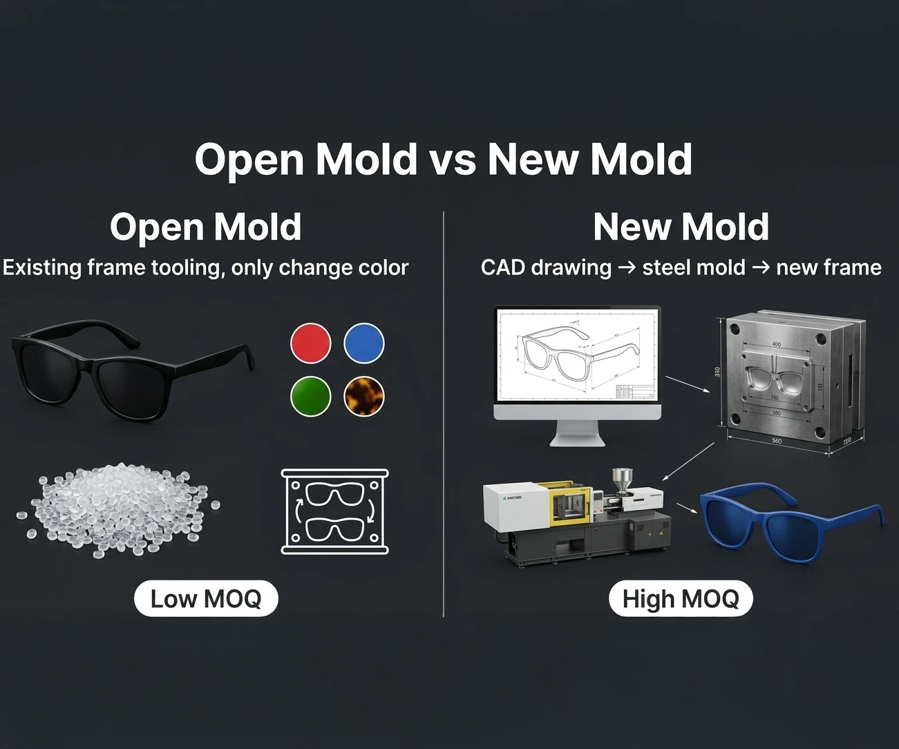 Open mold versus new mold sunglasses customization and MOQ impact Open mold versus new mold sunglasses customization and MOQ impact